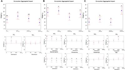 Compounded Disturbance Chronology Modulates the Resilience of Soil Microbial Communities and N-Cycle Related Functions